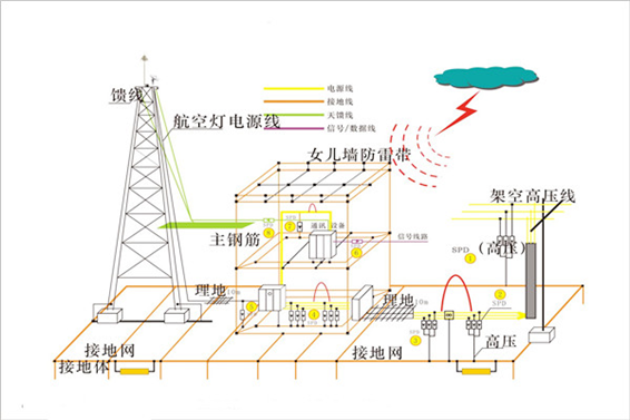 防雷檢測(cè)(圖1)