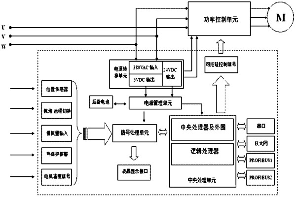 樓宇自控系統對電源有什么要求？(圖1)