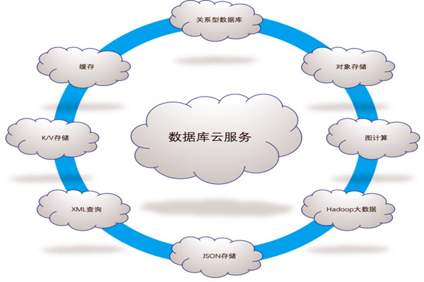 樓宇自控系統(tǒng)五大需求分析！(圖1)