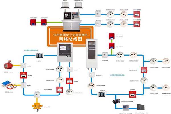 樓宇自動化系統的消防需求！(圖1)