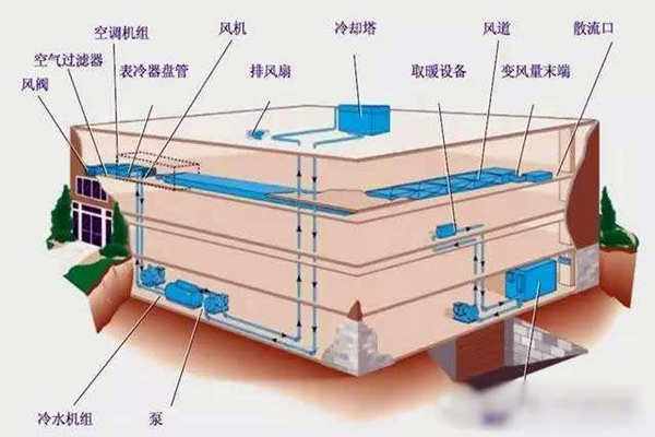 驗收環節如何操作樓宇自控系統？(圖1)