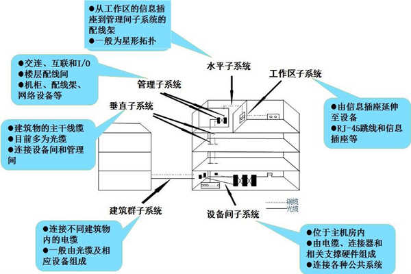 淺談樓宇控制工程的開發商和承包商！(圖1)