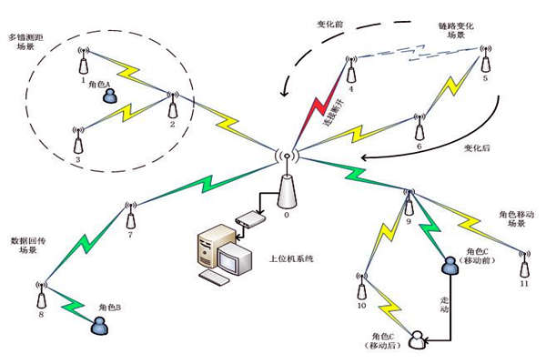 樓宇自控系統通信網絡系統的主要內容！(圖1)