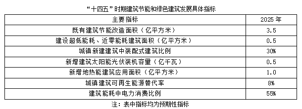 聚焦碳達峰碳中和，解讀“十四五”綠色低碳發展目標(圖2)